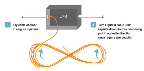 How to handle slack in a fiber optic cable installation